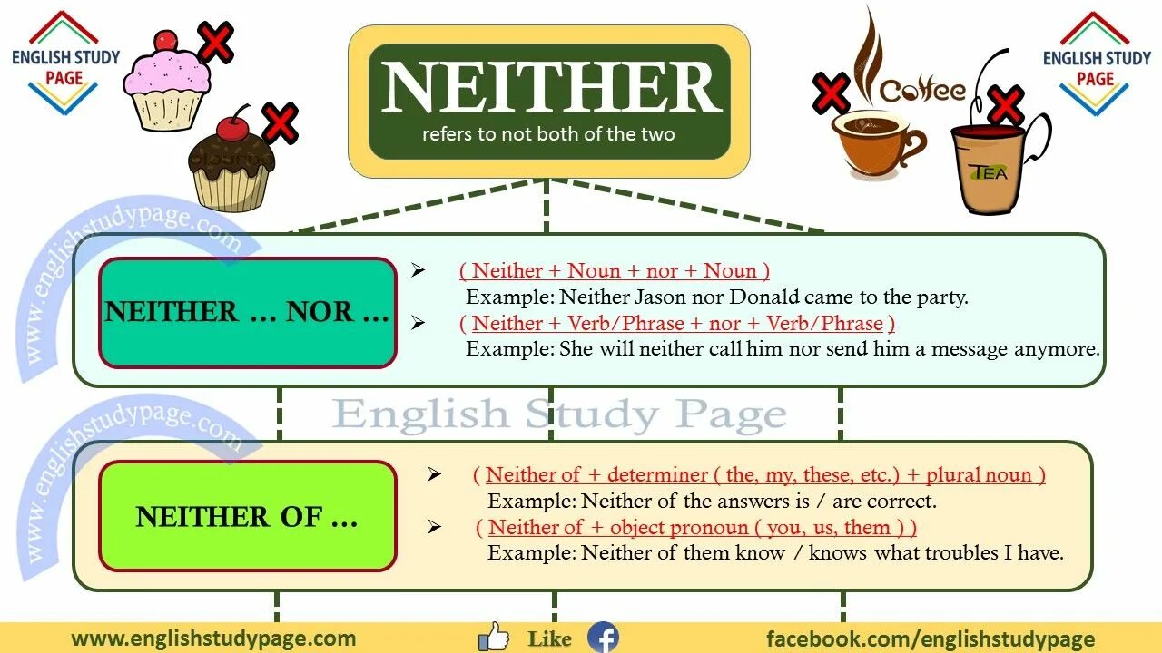 Both neither either правило. Neither nor употребление. Neither nor правило. Either neither употребление.