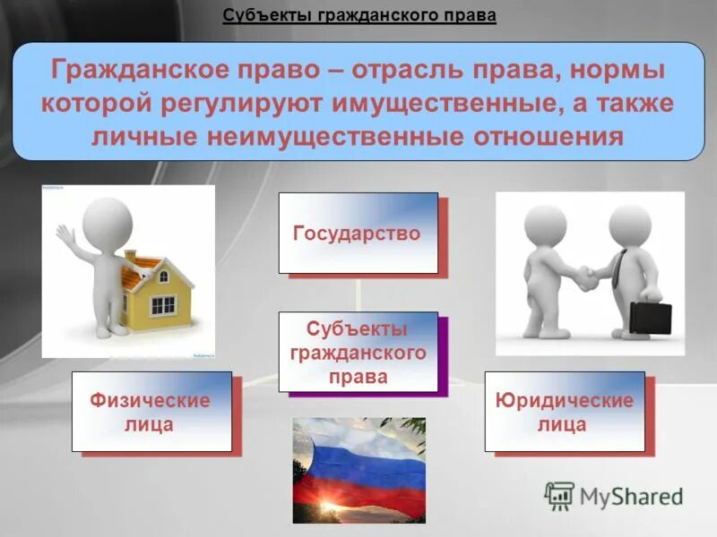 Субтекты гражданского право. Право доступа в гражданском праве