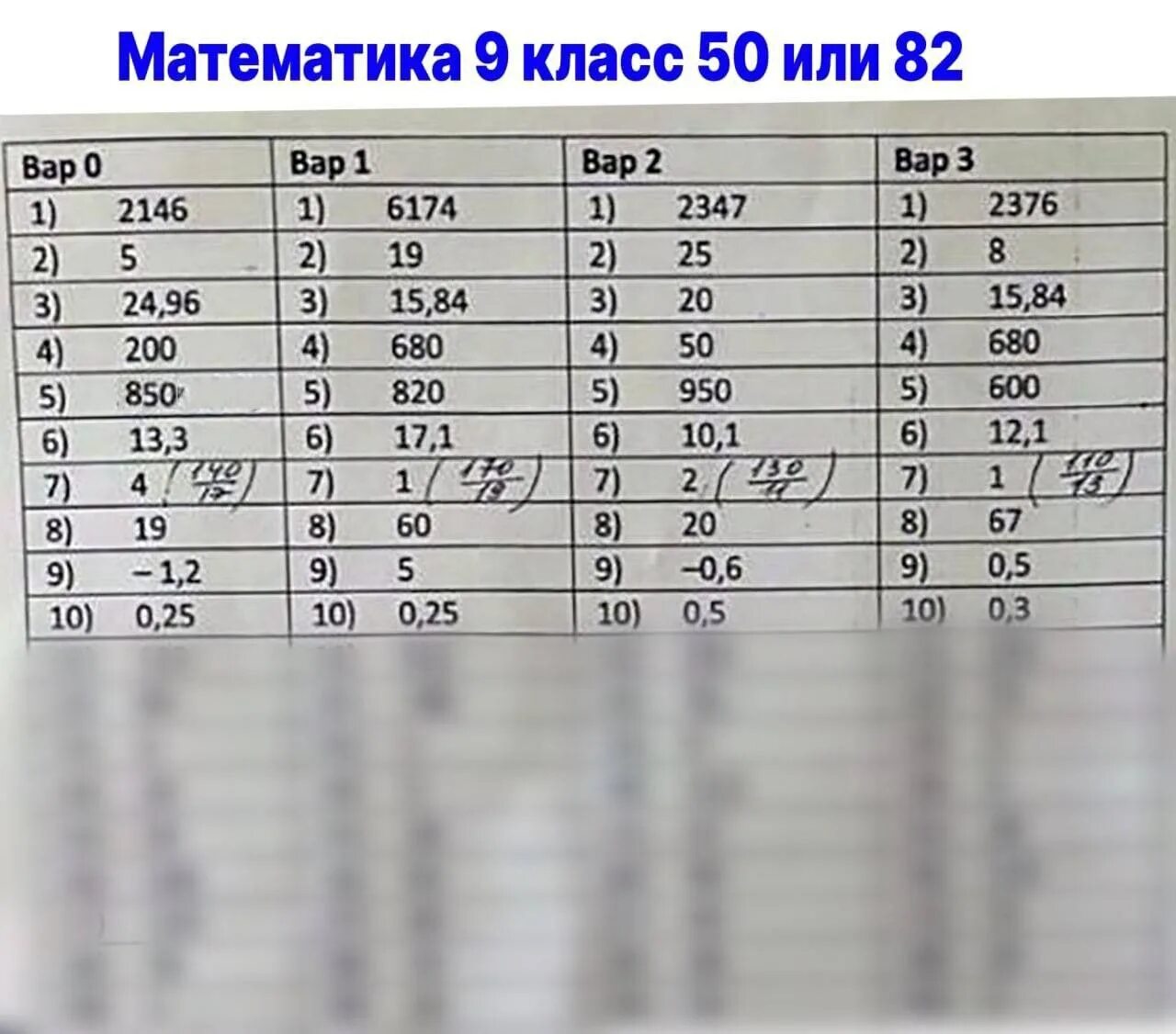 Вариант 100 гвэ математика 2024. Ответы ОГЭ 2022 математика 50 регион. Ответы ОГЭ. Ответы ОГЭ 50 регион. ОГЭ математика 2022.