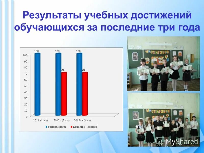 Результаты образовательных конкурсов. Учебные достижения обучающихся. Результаты учебных достижений обучающихся. Образовательные достижения учащихся. Достижения в учебе.