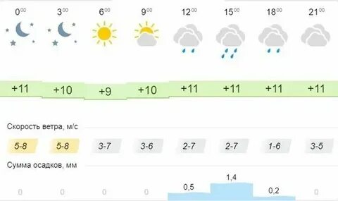 Погода в таганроге на октябрь