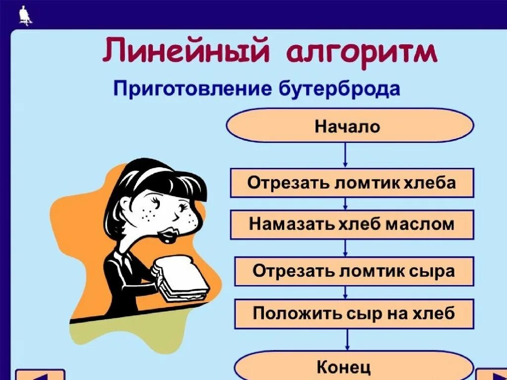 Алгоритм. Линейный алгоритм. Линейный алгоритм примеры. Пример лине НГО алгоритм. Алгоритм это в информатике.