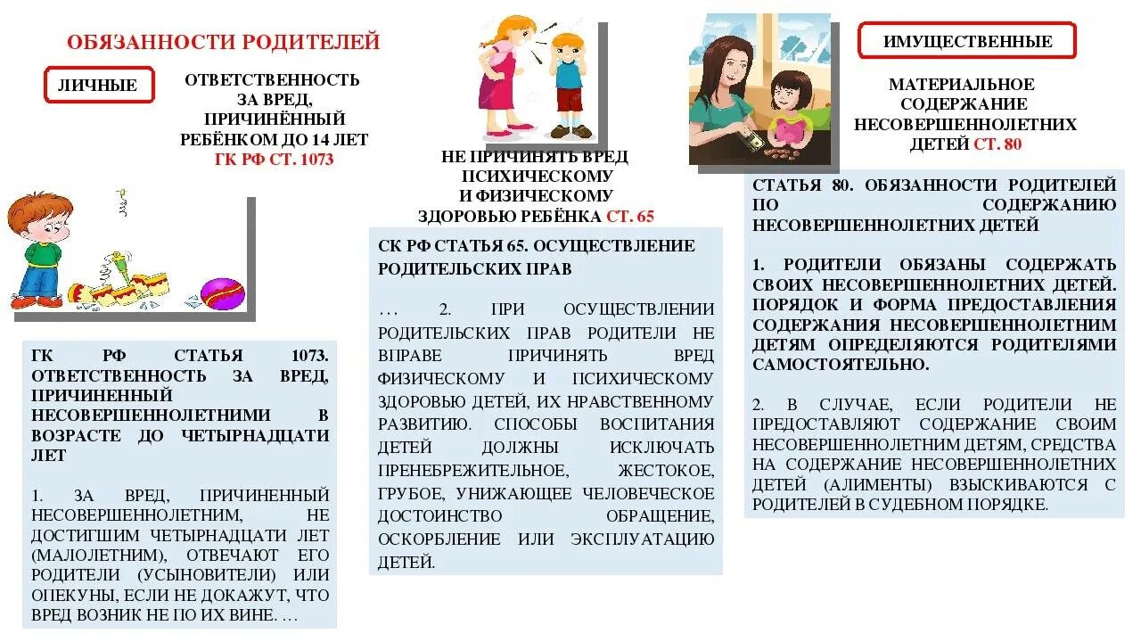 Ответственность родителей.