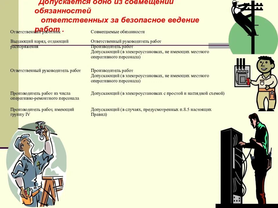 Обязанности работника 2 группа на высоте. Безопасное ведение работ. Ответственный за безопасность работ. Ответственный производитель работ. Наряд это электробезопасность.