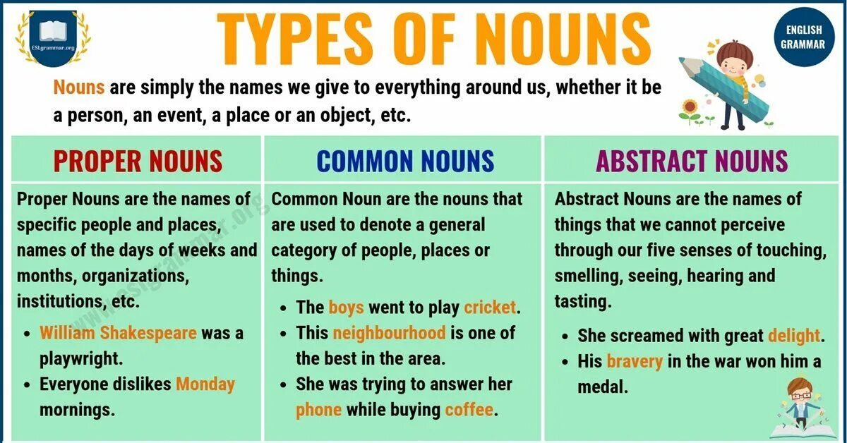 English Nouns. Nouns в английском. Noun Grammar. Nouns in English Grammar.
