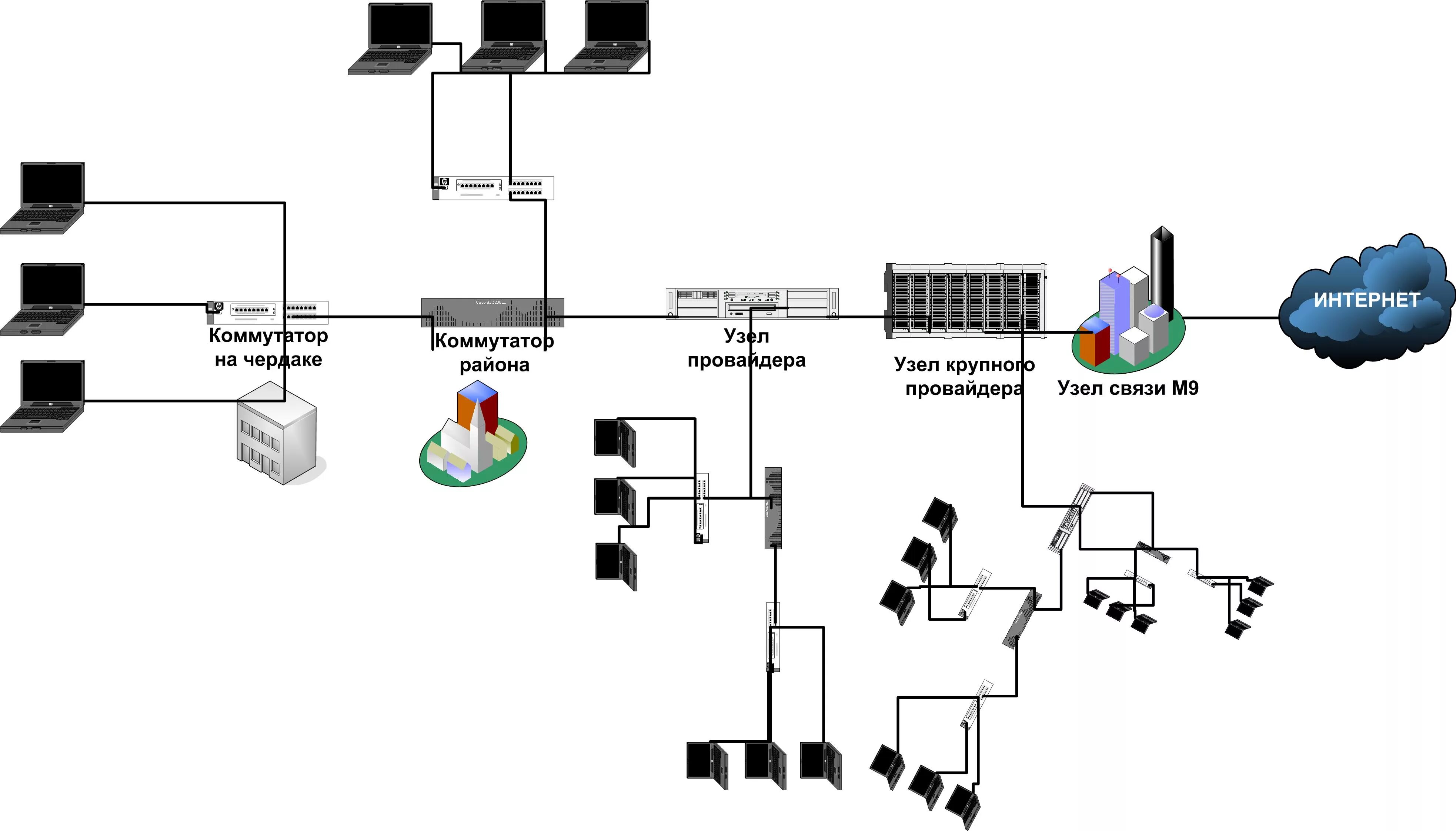 Узел провайдер. Как устроена сеть интернет провайдера. Как устроена сеть провайдера схема. Принцип работы сети интернет схема. Структурная схема интернет провайдера.