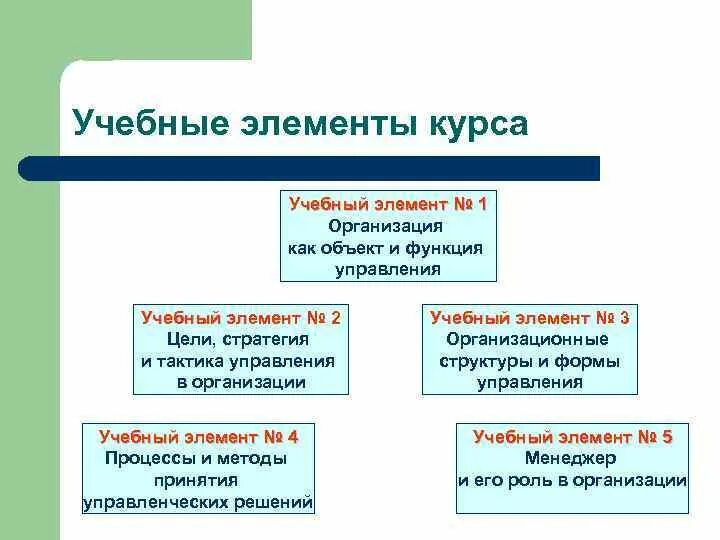 Учебные элементы пример. Элементы образовательного курса это. Виды учебных элементов. Элементы курсов.