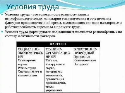 Характеристика производственной среды
