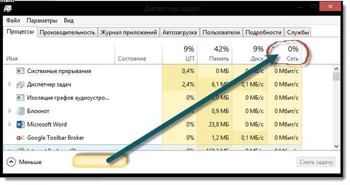 Куда тратится трафик интернета.