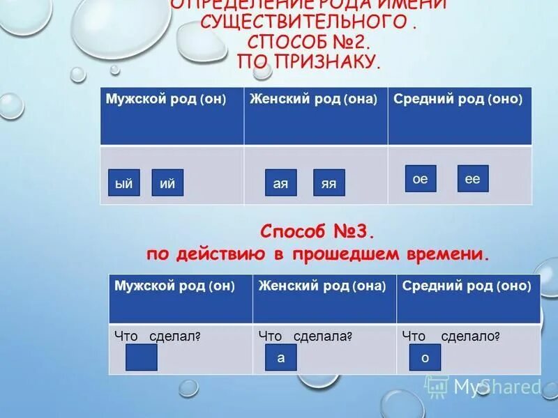 Заимствованные несклоняемые имена существительные. Затруднения при определении рода существительного. Как определить род имен существительных. Как определить род несклоняемых имен существительных 6 класс. Определение рода имен.