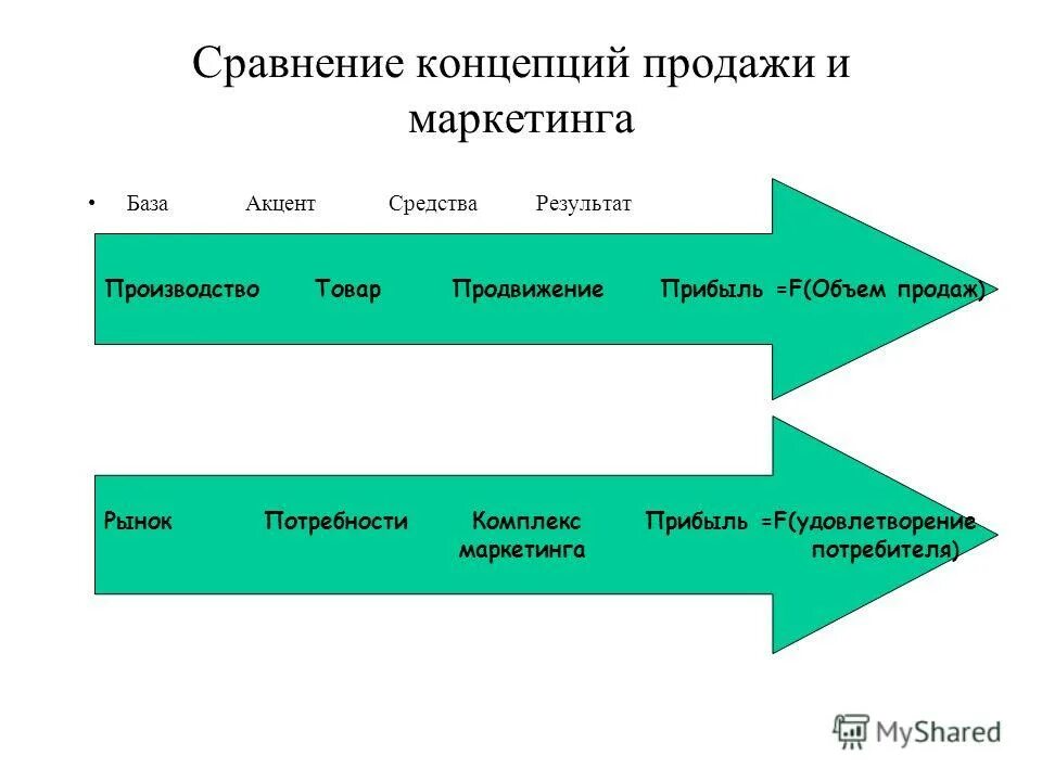 факторы влияющие на финансовое состояние организации. результативная и эффективная структуры. эффективность деятельности. классификация факторов в анализе. характеристика финансово-хозяйственной деятельности.