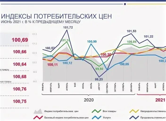 П самарский индекс