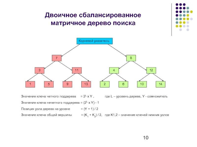 Пример дерева с бесконечным числом вершин. Построение бинарного дерева сложность. сбалансированное двоичное дерево поиска. как строится бинарное дерево. узел бинарного дерева это.