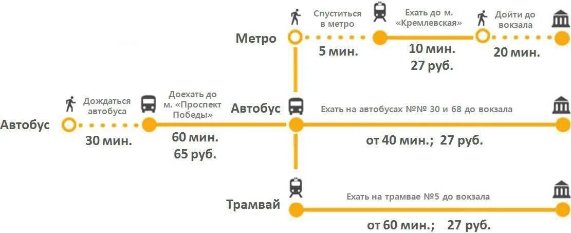 Аэропорт новосибирск доехать до жд вокзала. С аэропорта до ЖД вокзала. Казань аэропорт автовокзал. Такси от ЖД вокзала до аэропорта. Такси с железнодорожного вокзала до аэропорта.