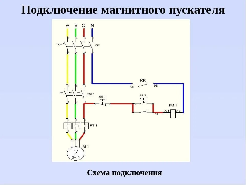 Кнопка пуск контакты. Схема подключения электромагнитного пускателя 380 с реверсом. Схема подключения трёхфазного электродвигателя на 220 через пускатель. Пускатель электромагнитный 380в схема подключения с кнопкой. Схема подключения пускателя 380 вольт через кнопку пуск.