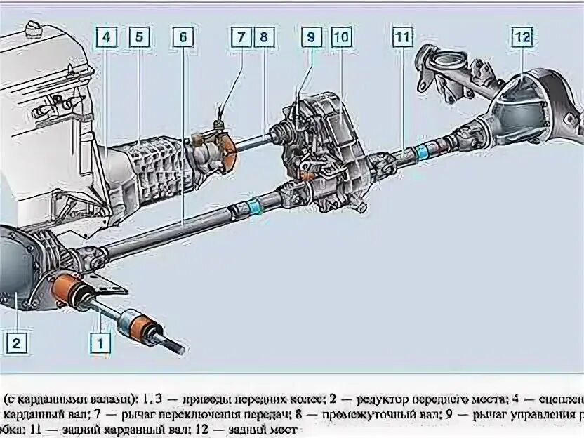 Объемы трансмиссии нивы. Трансмиссия Нива 2131. Трансмиссия Нива 21214. Схема трансмиссии Нива 21214. Схема трансмиссии Нива 2121.