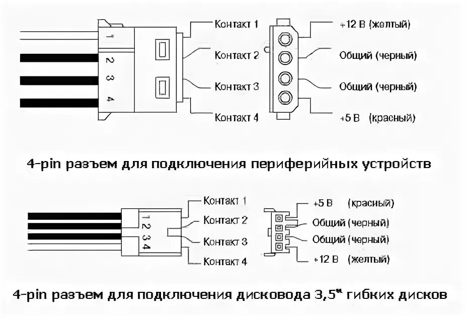 8 pin распиновка. Распиновка доп питания видеокарты 6 пин. Дополнительное питание для видеокарты 6 Pin распиновка. 8 Пин разъем для видеокарты распиновка. Доп питание 8 пин для видеокарты распиновка.