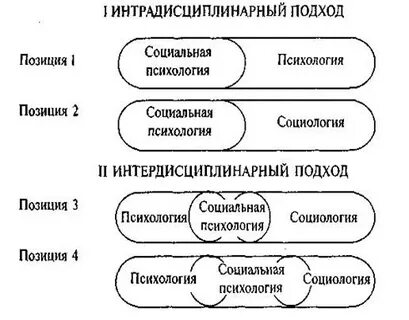 Экономическая социальная психология