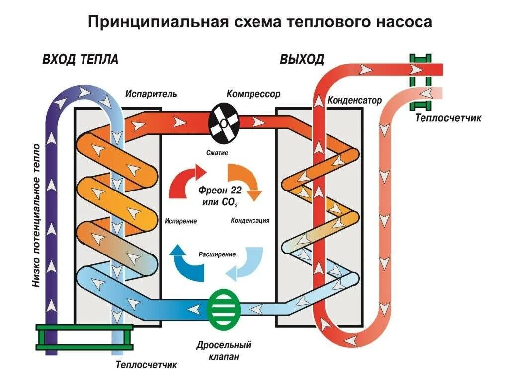 Геотермальный тепловой насос схема устройства. Тепловой насос воздух-воздух схема. Тепловой насос Френетта чертежи. Тепловые насосы воздух вода принцип действия. Тепловой насос для отопления атмотерм купить