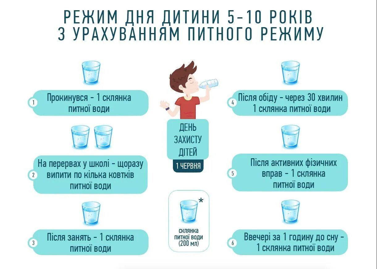 Сколько воды надо пить ребенку. Правильная схема питья воды. Питьевой режим для похудения. Какипрааилтно пить воду. Правильный питьевой режим для похудения.