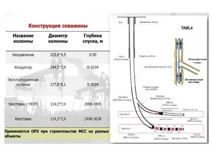 Расстояние в колонне называется