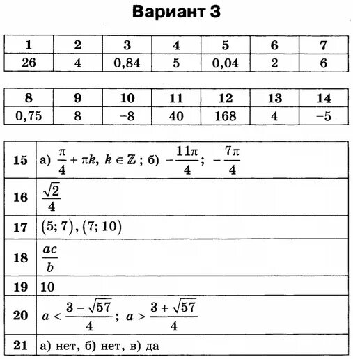 Ященко математика база вариант 10. Вариант 10 ОГЭ по математике. ОГЭ математика 10 вариантов Ященко. Ответы по ОГЭ математика 2020 Ященко 10 вариантов. Математика 9 класс Ященко 20 вариант.