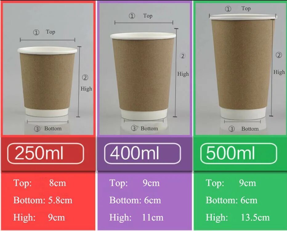 Какой диаметр стакана. Размеры стаканов для кофе. Размер стакана для кофе 250 мл. Размер картонного стаканчика для кофе. Размеры стаканчиков для кофе.