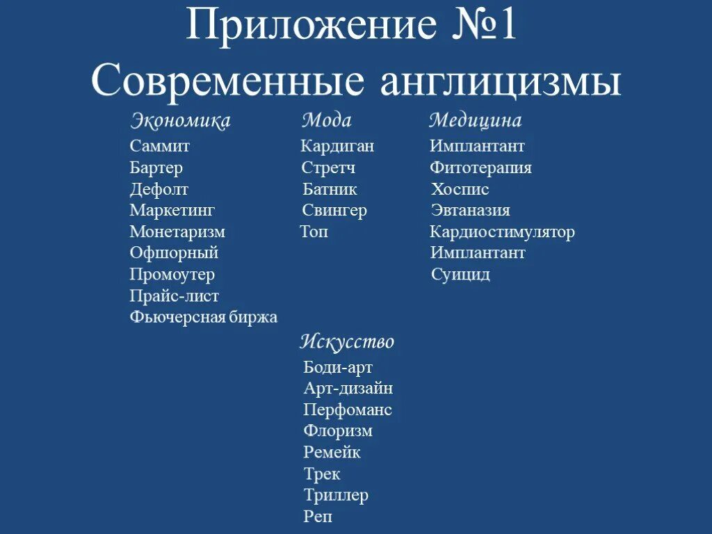 Современные англицизмы. Англицизмы в русском языке. Англицизмы в современном русском языке. Англицизмы сленг. Текст современных популярных