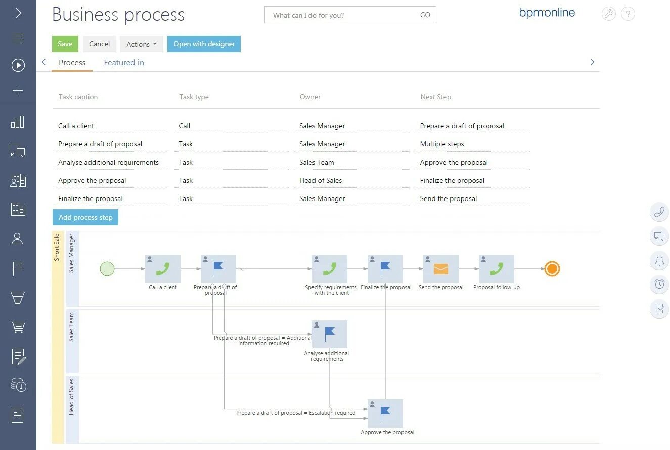 Step call. Управление бизнес-процессами BPMS. BPM программа. BPMS системы управления бизнес-процессами. BPM Business process Management.