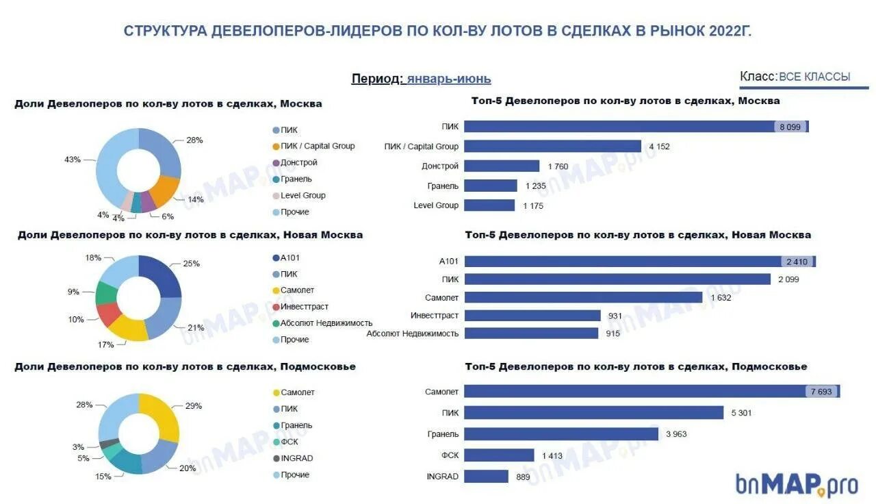 самые популярные продукты питания в россии. себестоимость автомобилей 2022 года. обзор рынка автомобилей 2022. доля рынка смартфонов 2022. динамика продаж автомобилей.