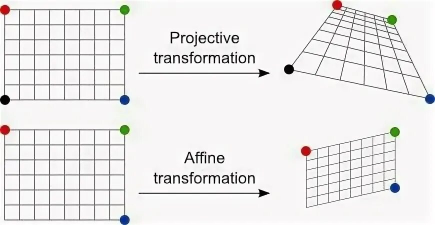 Affine