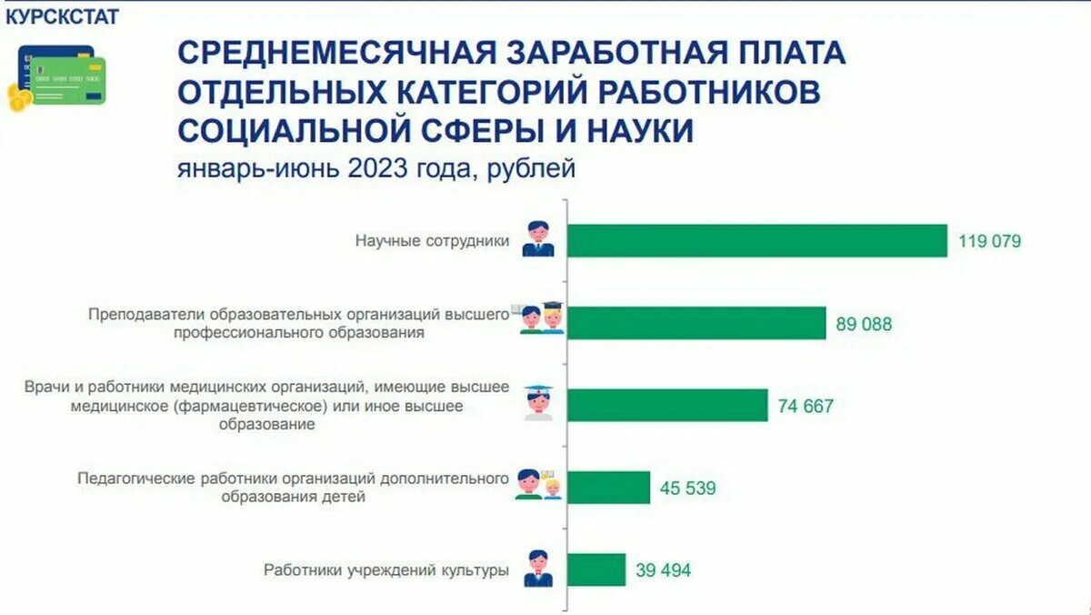 Зарплата научного сотрудника. Оклад научного сотрудника 2023. Оклад научного сотрудника 1980. Заработная плата +научного сотрудника в Румыния. Заработная плата отдельных категорий работников