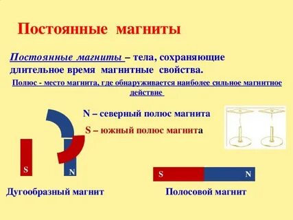 Магнитные тела