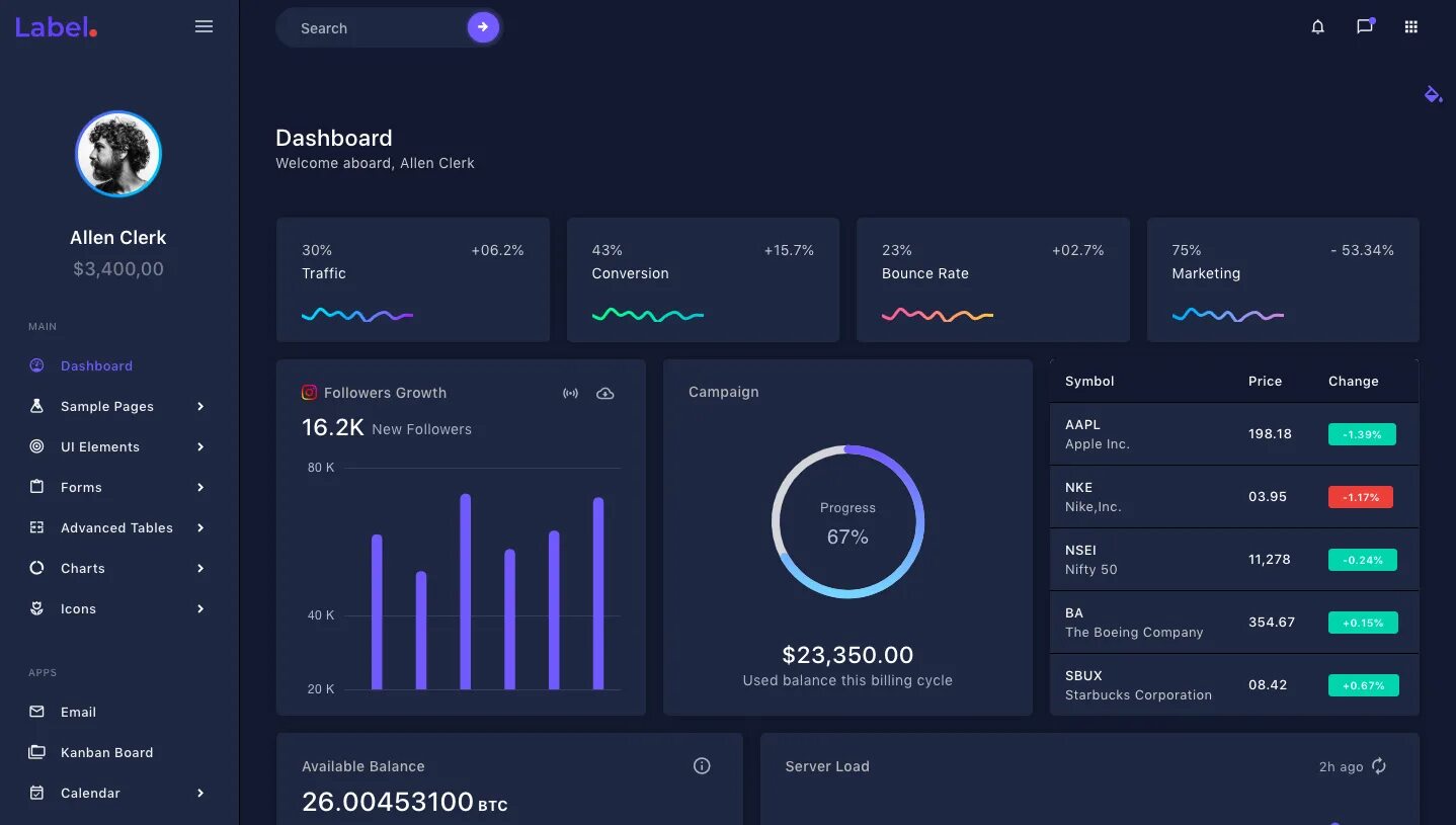 Ui php