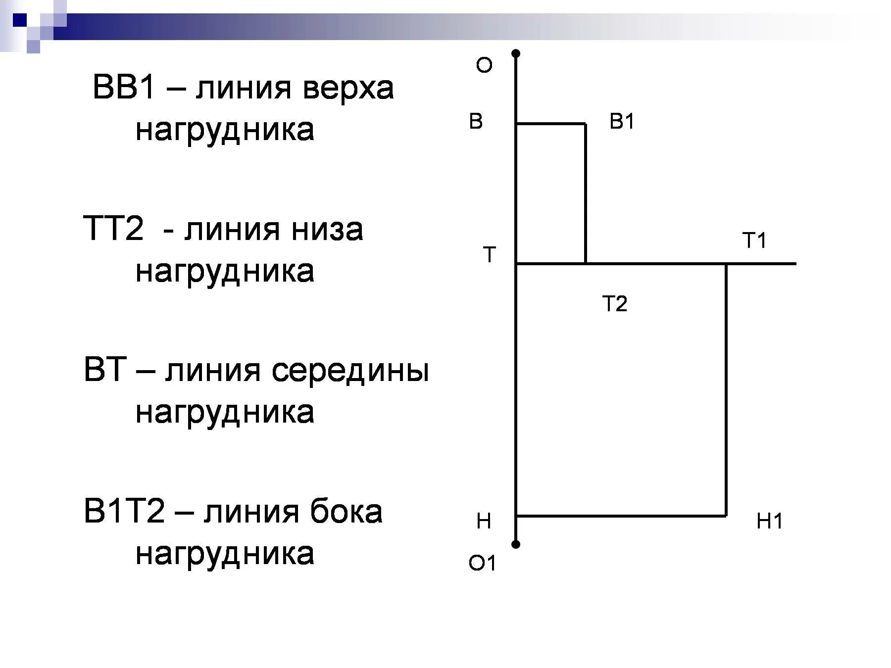 Чертёж фартука 5 класс технология. Построение фартука с нагрудником 5 класс технология. Чертеж выкройки фартука 5 класс технология. Построение чертежа фартука с нагрудником 5 класс. Расчет фартука