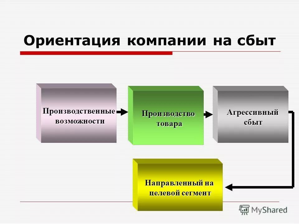 акции сбытовых компаний. функции отдела трейд маркетинга. неликвидные товары пример. трейд маркетинг презентация. акции сбытовых компаний.
