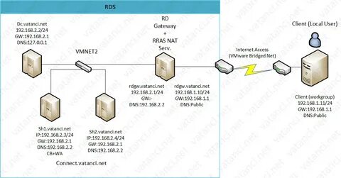 Rds server
