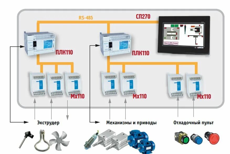 Система автоматического управления. Контроллер АСУ ТП. Система управления автоматическими линиями.. Автоматическое управление. Система автоматического управления производством