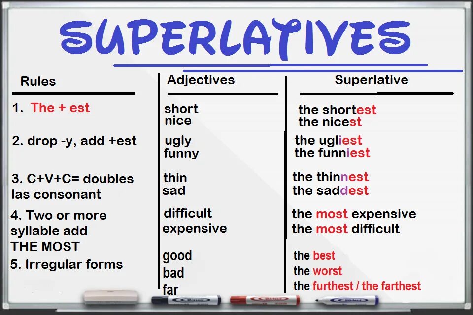 Little comparative form. Superlative adjectives правило. Superlative правило. Английский Superlative. Superlatives в английском языке.
