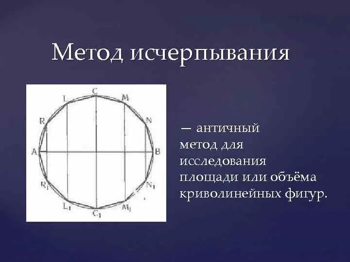 Античный подход. Метод исчерпывания. Метод исчерпывания Архимеда. Способ исчерпывания Евдокса. Метод исчерпывания Евдокса Книдского.