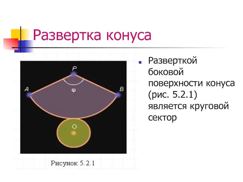 Кольцевая плоскость. Развертка боковой поверхности конуса. Развертка поверхности конуса. Угол развертки конуса. Площадь развертки конуса.