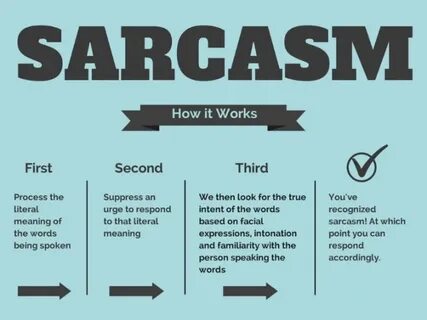 Then meaning