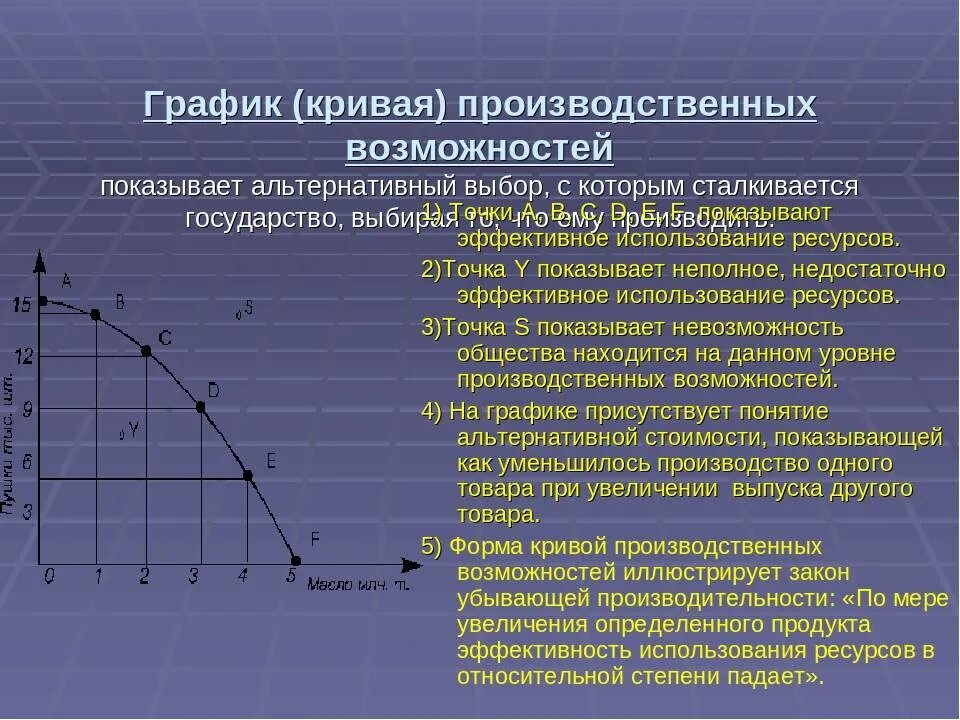 И значительно ускорит процесс. КПВ кривая производственных возможностей. Точки эффективности на графике КПВ. КВП кривая производственных возможностей. Кривая производственных возможностей это в экономике.