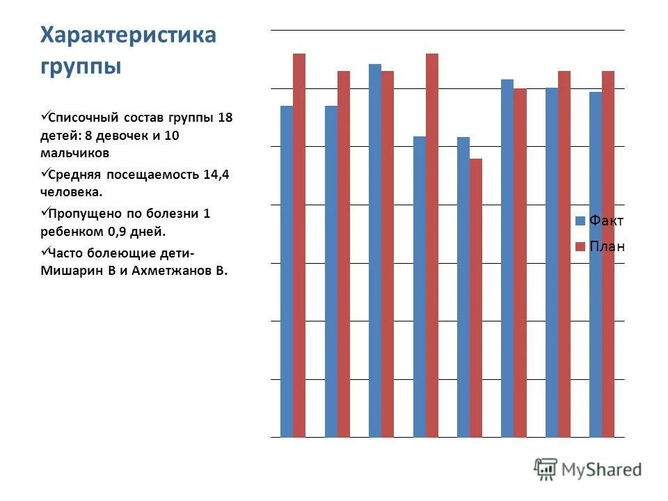 вильчковский э. педагогическая характеристика на ребенка 2-3 лет в доу от воспитателя. характеристика класса шаблон. характеристика мальчику средней группе. характеристика из детского сада для пмпк.