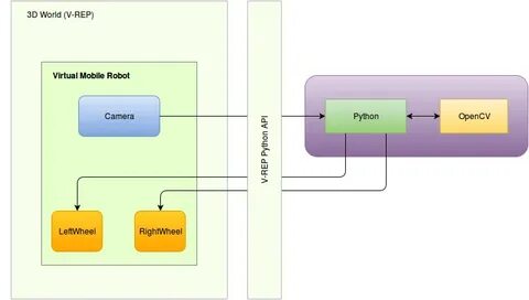 Бд для python