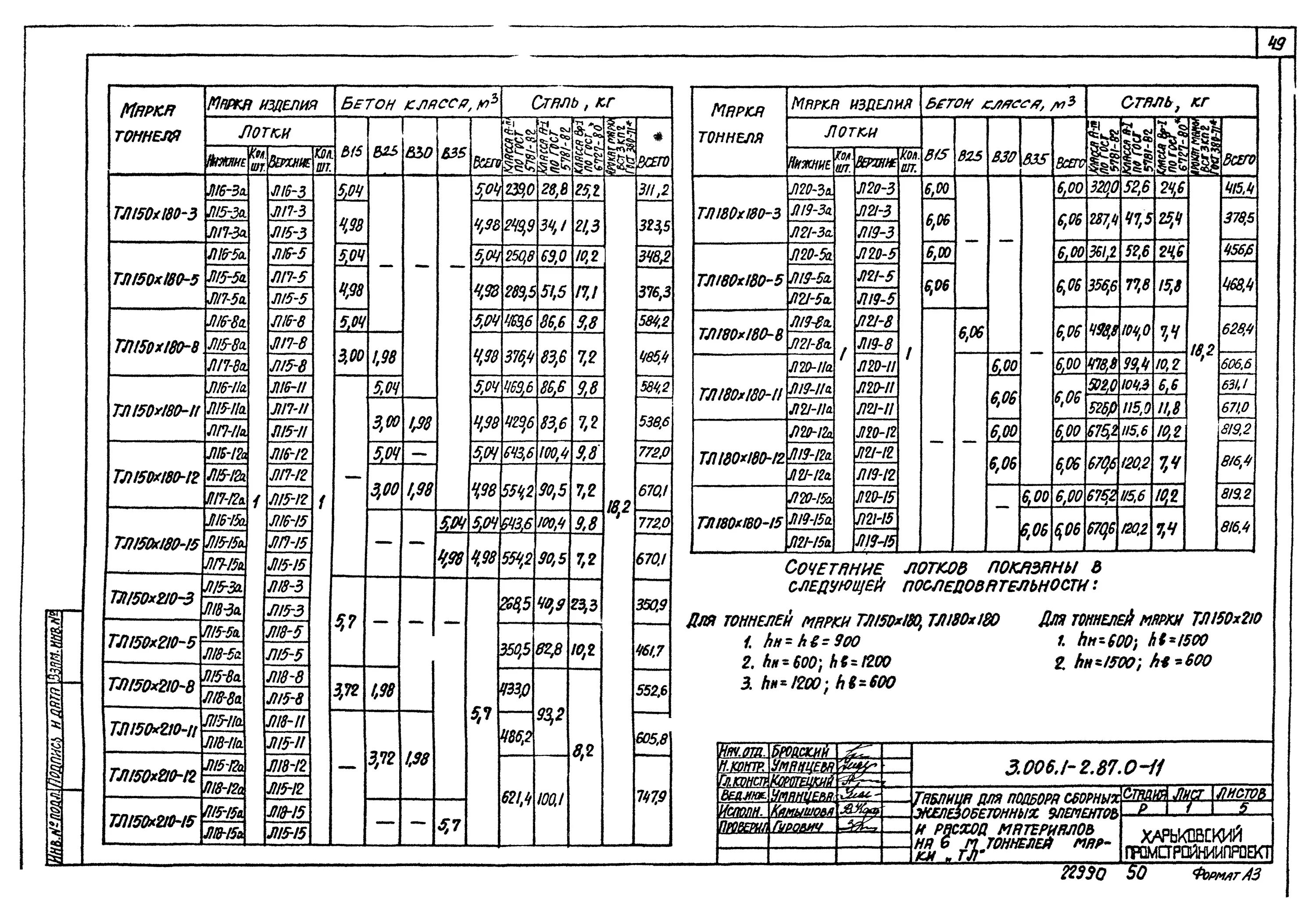 Б 3.006 1. 3.006.1-2.87.1-3.