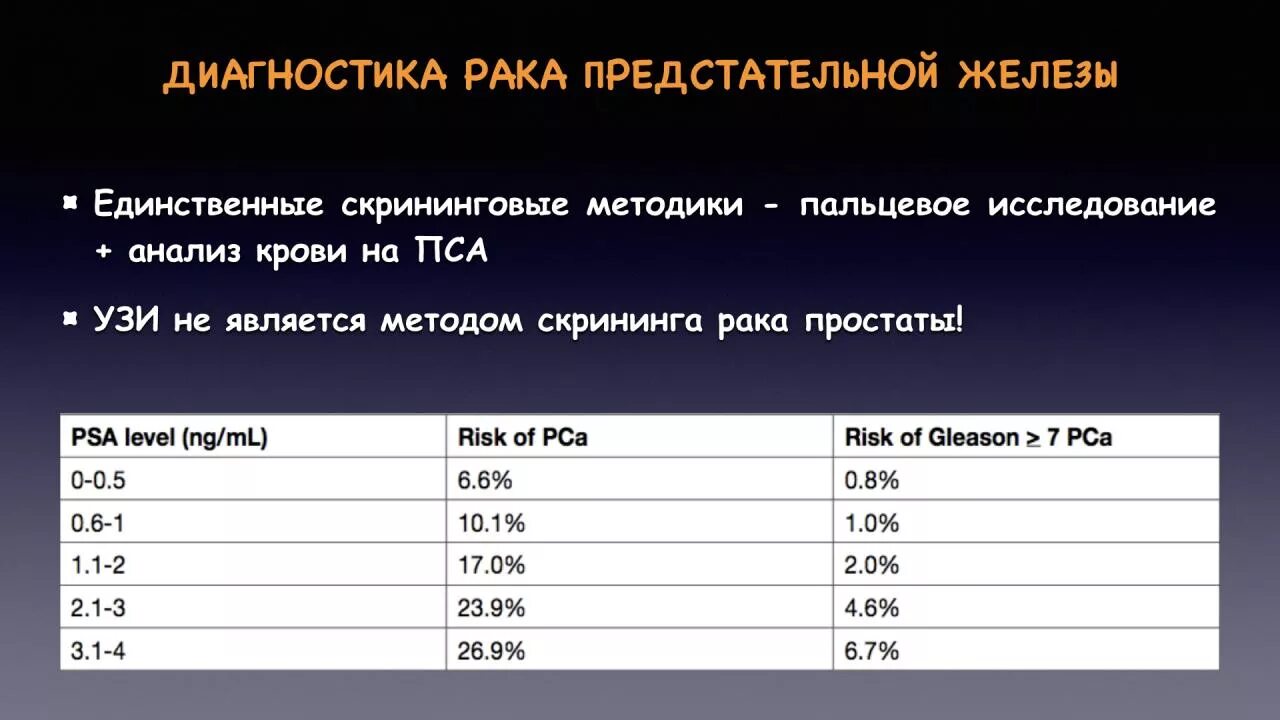 Pi rads предстательной железы что означает. Pirads мрт предстательной железы. Шкала Pi rads предстательной железы. Классификация rads предстательной железы. Pi rads 4 предстательной железы.