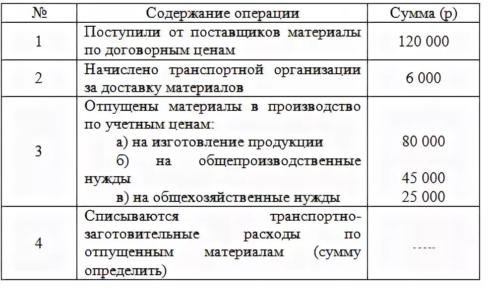 Принят к оплате счет проводка