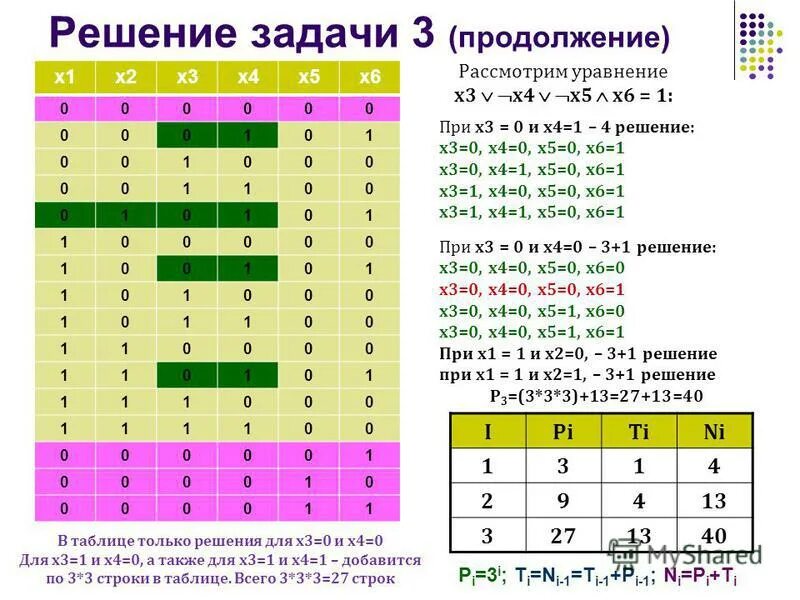 Kpolyakov информатика егэ