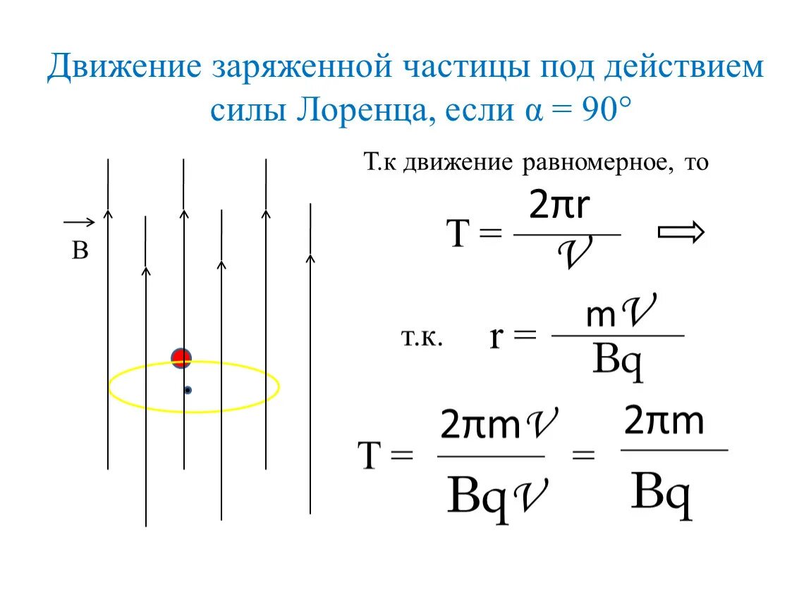 Радиус движения. Движение электрона под действием силы Лоренца. Движение частиц в магнитном поле формулы. Движение Альфа частицы в магнитном поле. Сила Лоренца движение заряженной частицы в магнитном поле.